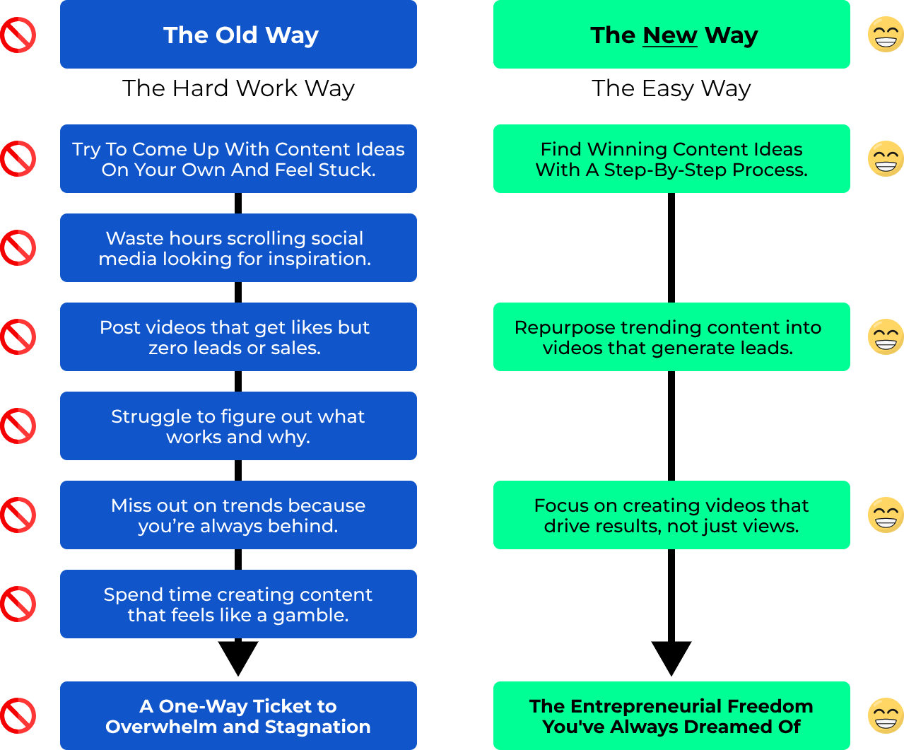 Channel Profit Sprint review