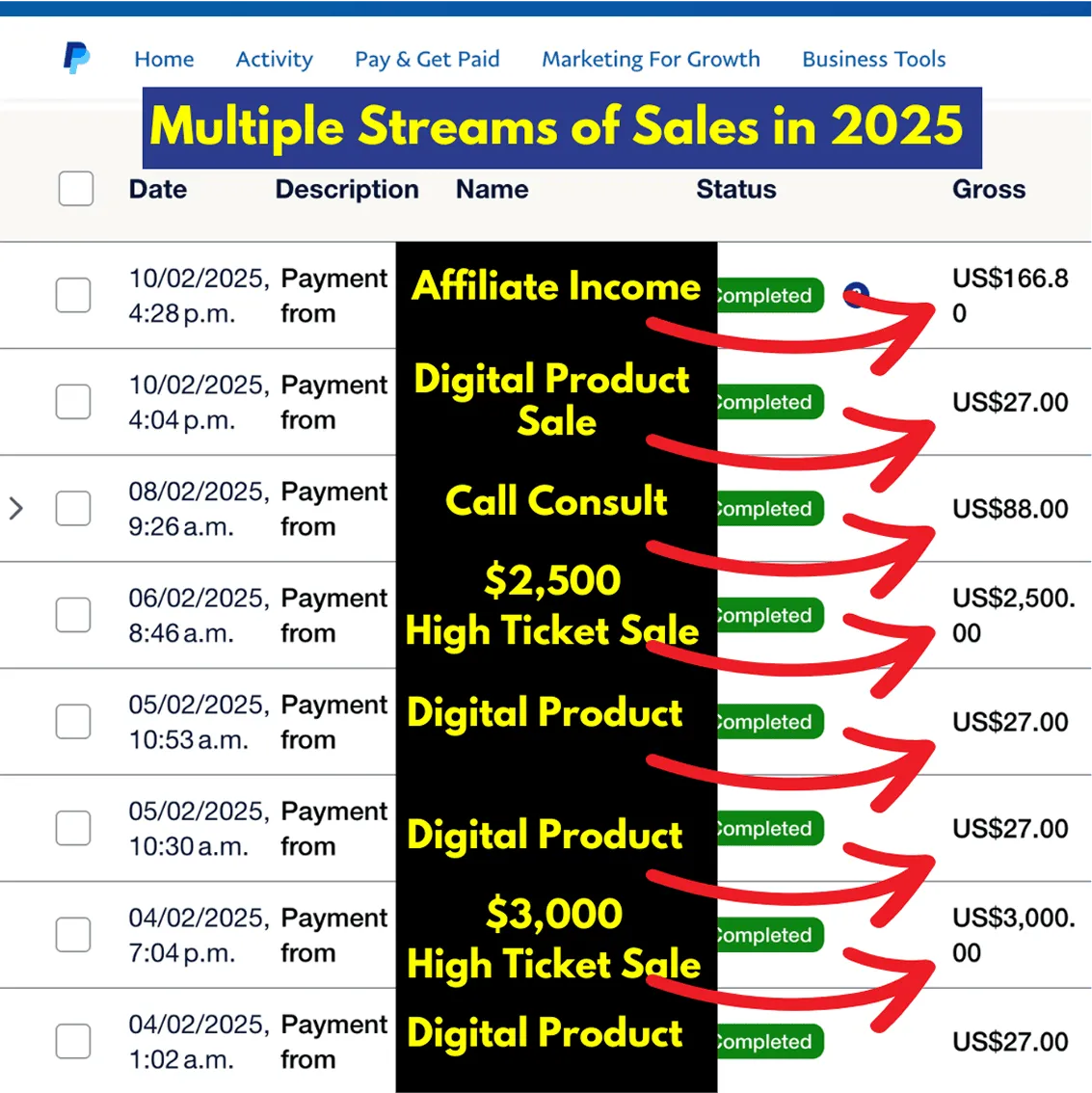 Channel Profit Sprint review